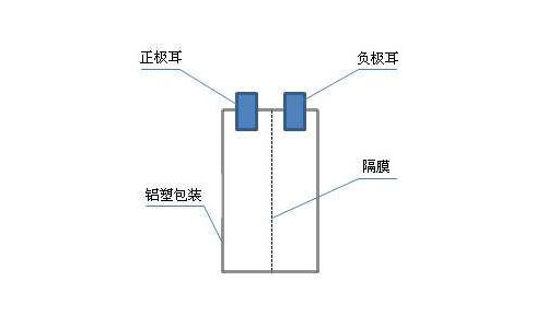 羞羞视频免费下载池包构成.jpg