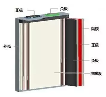 羞羞视频免费下载池结构.png