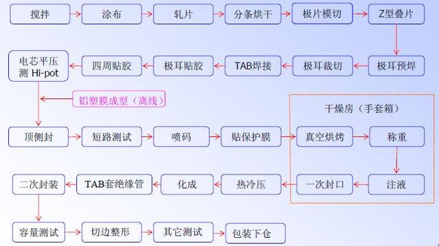 软包羞羞视频免费下载池工艺流程.jpg