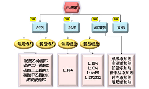 羞羞视频免费下载池电解液.jpg