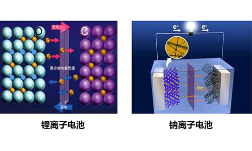 钠离子电池和羞羞视频免费下载池.jpg