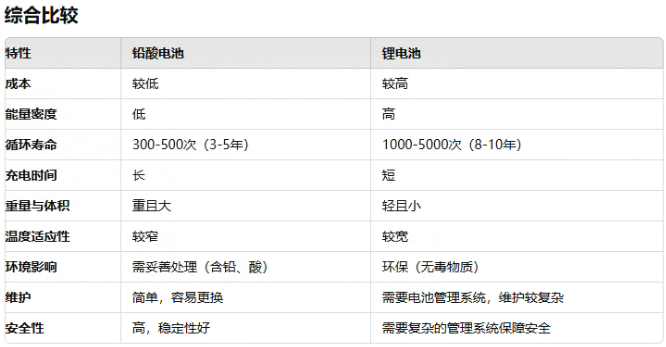 ups用铅酸电池还是羞羞视频免费下载池好